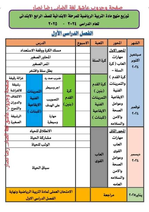 مدرس دوت كوم توزيع منهج التربية الرياضية الصف الاول والثاني والثالث والرابع والخامس والسادس الابتدائي الترم الاول أ/ رضا نصار