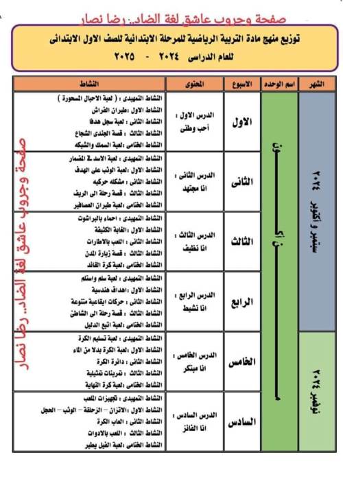 مدرس اول توزيع منهج التربية الرياضية الصف الاول والثاني والثالث والرابع والخامس والسادس الابتدائي الترم الاول أ/ رضا نصار