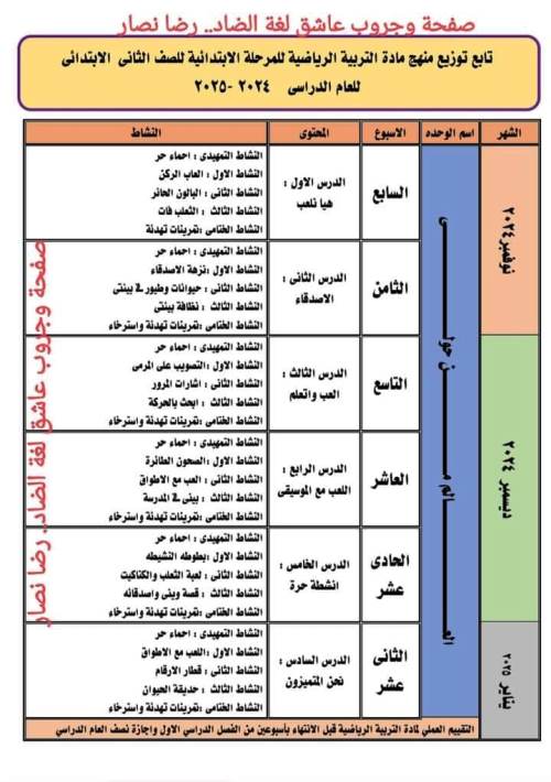 مدرس اول توزيع منهج التربية الرياضية الصف الاول والثاني والثالث والرابع والخامس والسادس الابتدائي الترم الاول أ/ رضا نصار