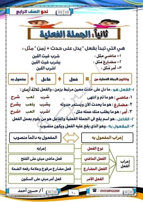 مدرس اول مذكرة نحو الصف الرابع الابتدائى الترم الاول أ/ حسين أحمد