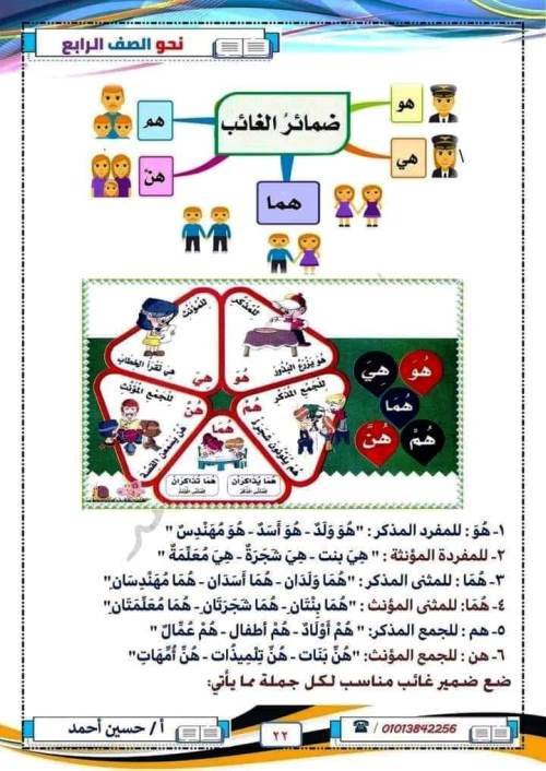 مدرس دوت كوم مذكرة نحو الصف الرابع الابتدائى الترم الاول أ/ حسين أحمد