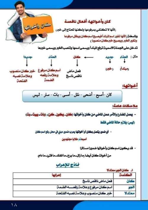 مدرس اول مذكرة فى اللغة العربية الصف السادس الابتدائى الترم الاول أ/ أكرم مؤمن