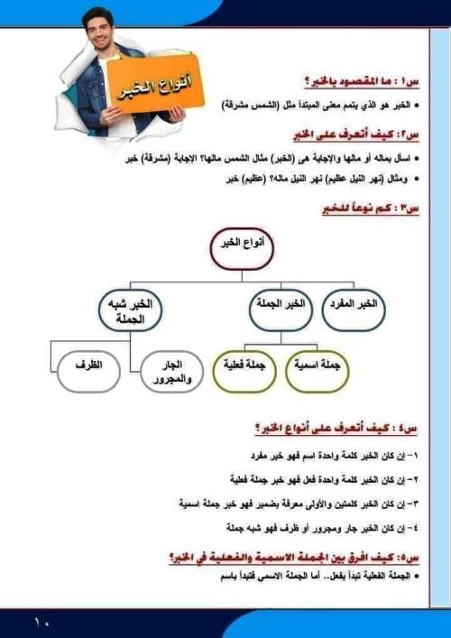 مدرس دوت كوم مذكرة فى اللغة العربية الصف السادس الابتدائى الترم الاول أ/ أكرم مؤمن