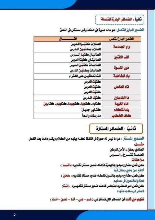 مدرس اول مذكرة فى اللغة العربية الصف السادس الابتدائى الترم الاول أ/ أكرم مؤمن