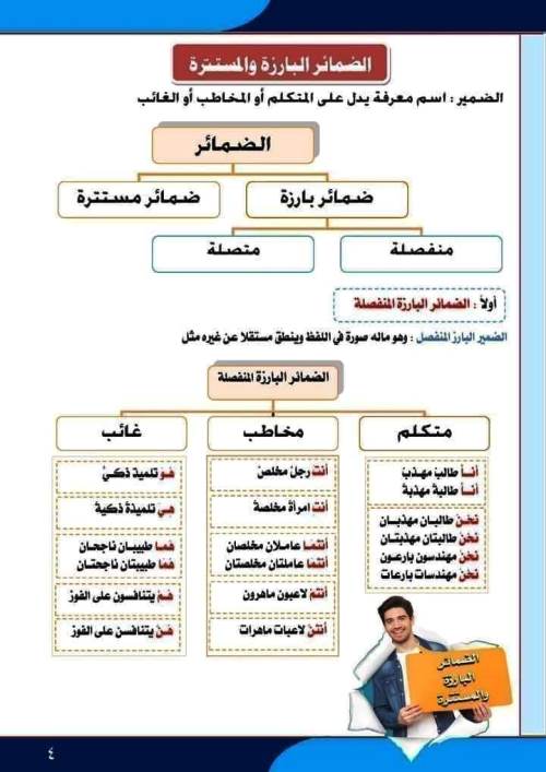 مدرس اول مذكرة فى اللغة العربية الصف السادس الابتدائى الترم الاول أ/ أكرم مؤمن