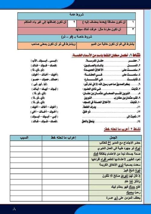 مدرس اول مذكرة فى اللغة العربية الصف السادس الابتدائى الترم الاول أ/ أكرم مؤمن