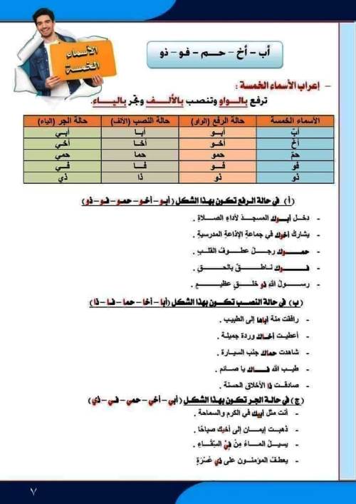 مدرس اول مذكرة فى اللغة العربية الصف السادس الابتدائى الترم الاول أ/ أكرم مؤمن