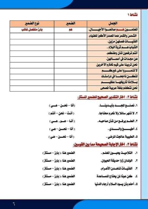 مدرس اول مذكرة فى اللغة العربية الصف السادس الابتدائى الترم الاول أ/ أكرم مؤمن