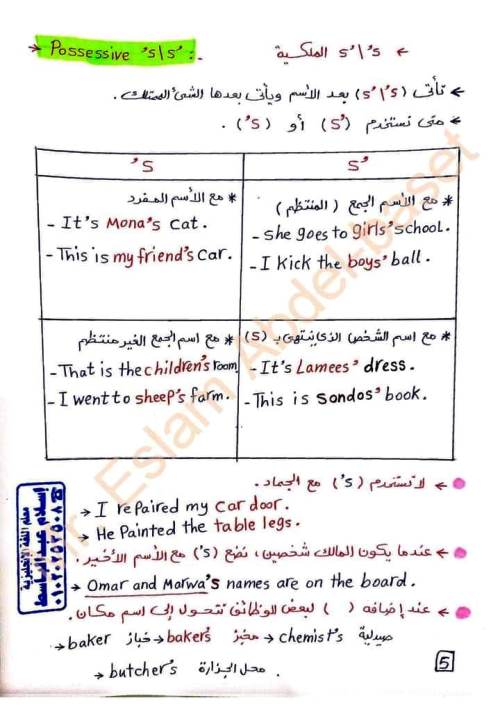 مدرس اول مذكرة فى اللغة الانجليزية الصف الاول الاعدادى الترم الاول أ/ اسلام عبد الباسط 