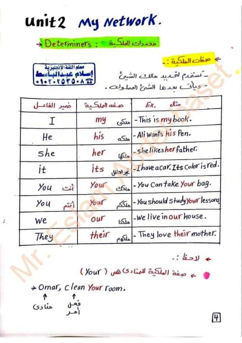 مدرس دوت كوم مذكرة فى اللغة الانجليزية الصف الاول الاعدادى الترم الاول أ/ اسلام عبد الباسط 