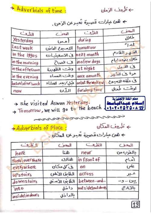 مدرس اول مذكرة فى اللغة الانجليزية الصف الاول الاعدادى الترم الاول أ/ اسلام عبد الباسط 