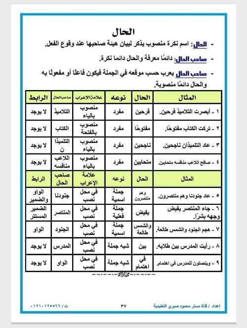 مدرس دوت كوم مذكرة فى اللغة العربية الصف الاول الاعدادى الترم الاول أ/ محمود صبرى 