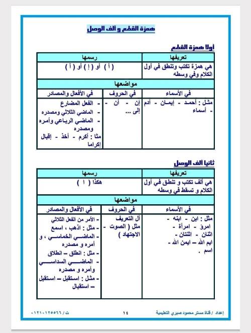 مدرس دوت كوم مذكرة فى اللغة العربية الصف الاول الاعدادى الترم الاول أ/ محمود صبرى 