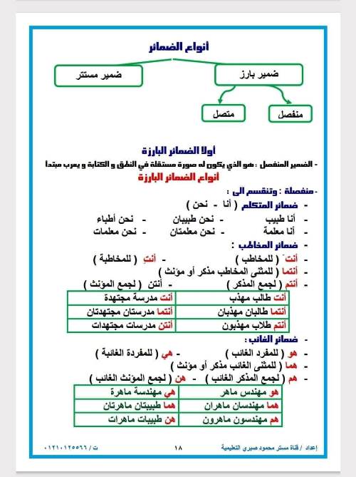 مدرس دوت كوم مذكرة فى اللغة العربية الصف الاول الاعدادى الترم الاول أ/ محمود صبرى 