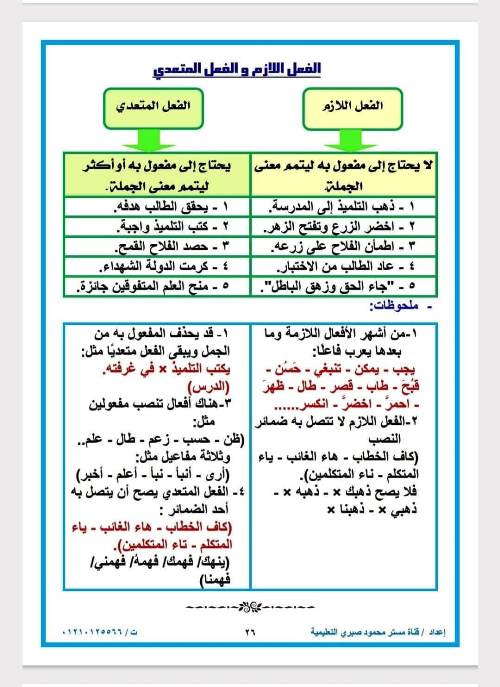 مدرس اول مذكرة فى اللغة العربية الصف الاول الاعدادى الترم الاول أ/ محمود صبرى 