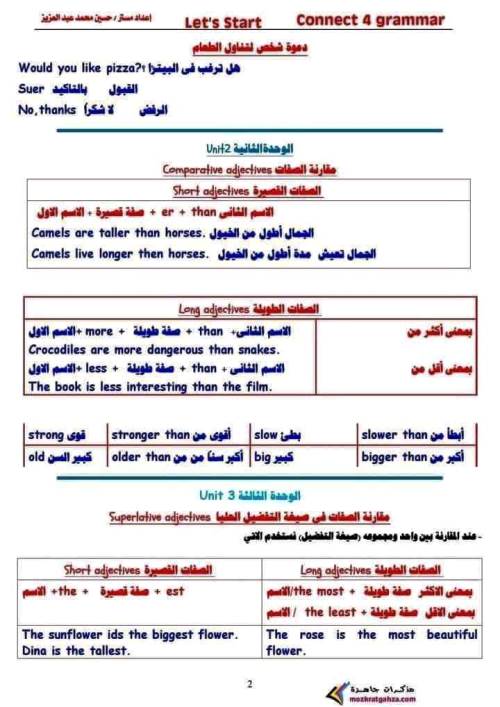 مدرس دوت كوم تجميع جرامرفى اللغة الانجليزية الصف الرابع الابتدائى الترم الأول أ/ حسين محمد عبد العزيز 