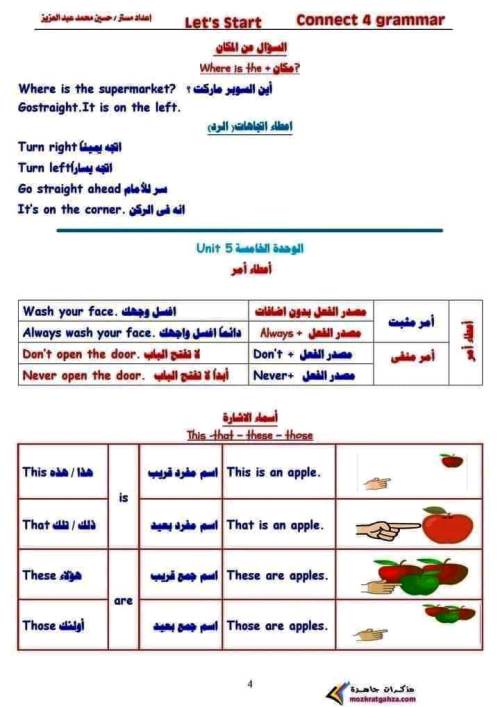 مدرس اول تجميع جرامرفى اللغة الانجليزية الصف الرابع الابتدائى الترم الأول أ/ حسين محمد عبد العزيز 