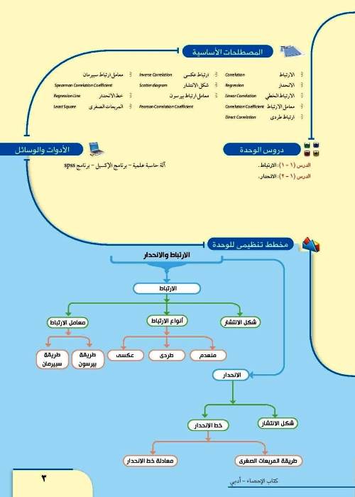 مدرس دوت كوم كتاب الاحصاء الصف الثالث الثانوى 