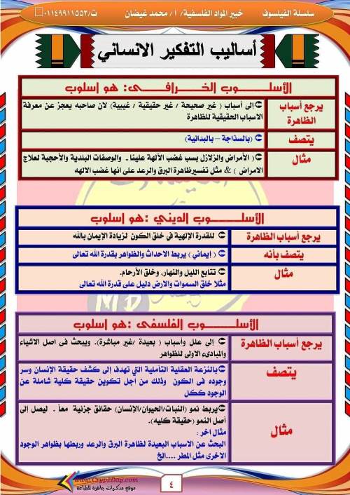 مدرس دوت كوم مذكرة فلسفة للصف الأول الثانوي الترم الأول أ/ محمد غيضان 