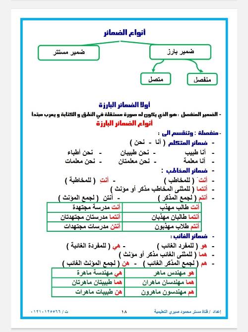 مدرس دوت كوم مراجعه في اللغه العربيه ( النحو) الصف الاول الاعدادي الترم الاول أ/ محمود صبري 