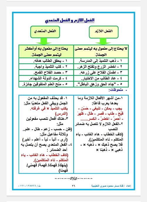 مدرس دوت كوم مراجعه في اللغه العربيه ( النحو) الصف الاول الاعدادي الترم الاول أ/ محمود صبري 