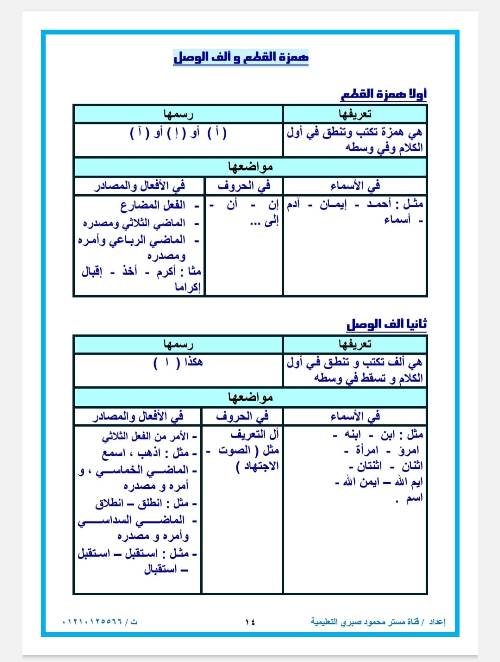 مدرس دوت كوم مراجعه في اللغه العربيه ( النحو) الصف الاول الاعدادي الترم الاول أ/ محمود صبري 