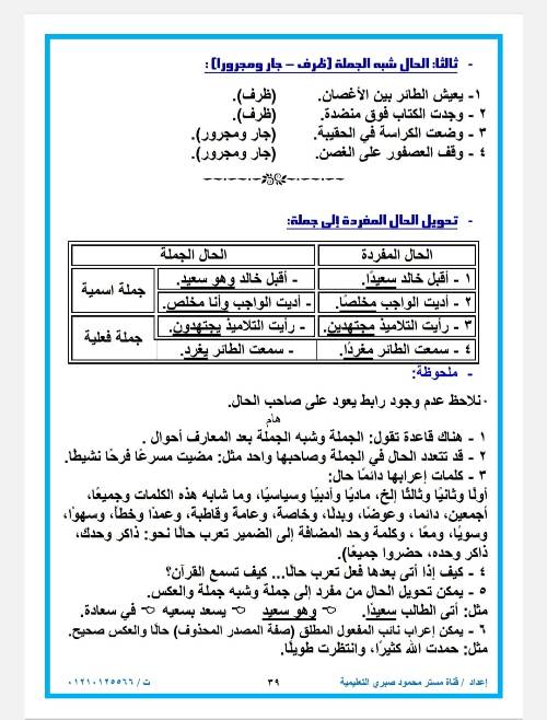 مدرس اول مراجعه في اللغه العربيه ( النحو) الصف الاول الاعدادي الترم الاول أ/ محمود صبري 