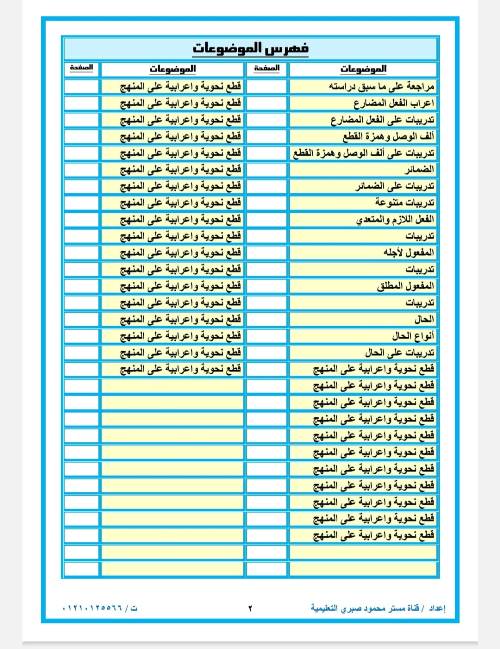 مدرس اول مراجعه في اللغه العربيه ( النحو) الصف الاول الاعدادي الترم الاول أ/ محمود صبري 