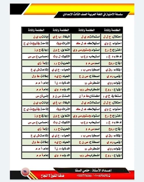 مدرس دوت كوم مذكره في اللغه العربيه الصف الثالث الاعدادي الترم الاول أ/ حلمي السقا