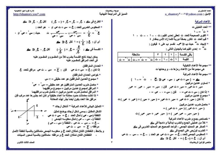 مدرس دوت كوم ملخص قوانين الرياضيات للصف الثالث الثانوي أ/ أحمد الشنتوري