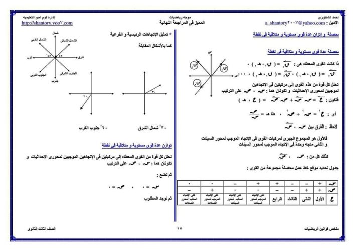 مدرس دوت كوم ملخص قوانين الرياضيات للصف الثالث الثانوي أ/ أحمد الشنتوري