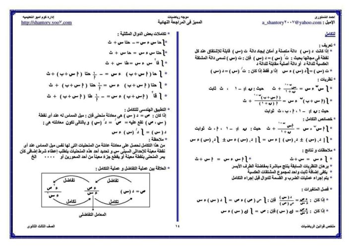 مدرس دوت كوم ملخص قوانين الرياضيات للصف الثالث الثانوي أ/ أحمد الشنتوري