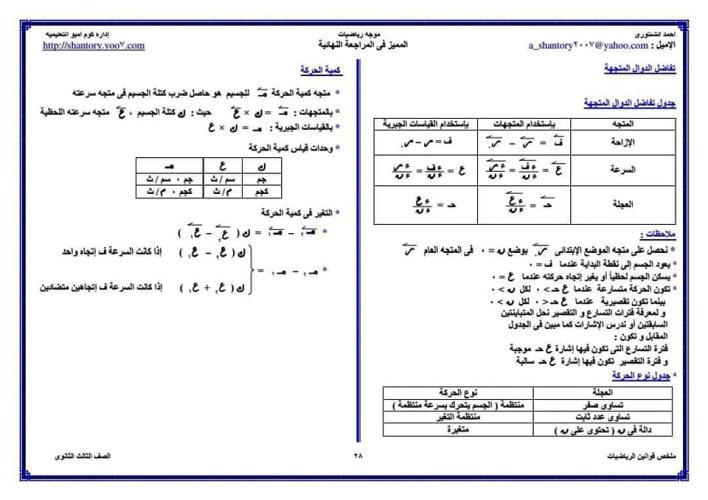 مدرس دوت كوم ملخص قوانين الرياضيات للصف الثالث الثانوي أ/ أحمد الشنتوري
