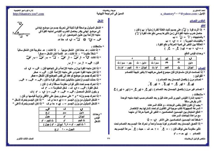 مدرس دوت كوم ملخص قوانين الرياضيات للصف الثالث الثانوي أ/ أحمد الشنتوري