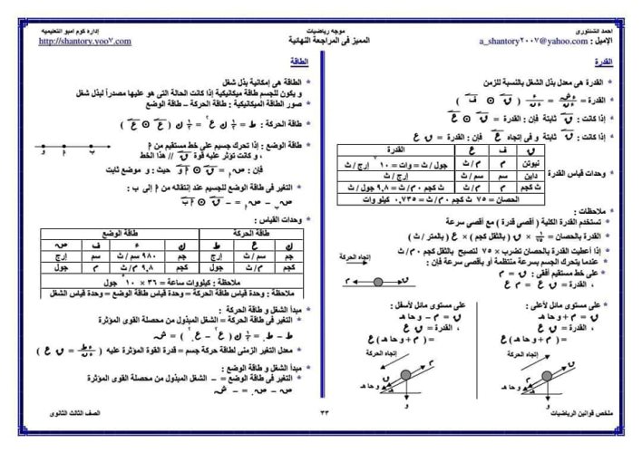 مدرس دوت كوم ملخص قوانين الرياضيات للصف الثالث الثانوي أ/ أحمد الشنتوري
