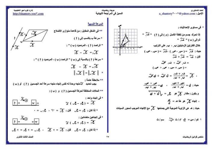 مدرس دوت كوم ملخص قوانين الرياضيات للصف الثالث الثانوي أ/ أحمد الشنتوري