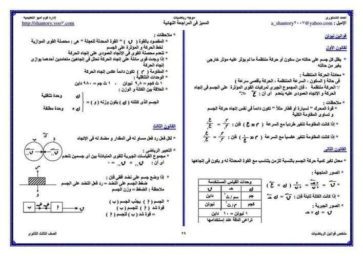 مدرس دوت كوم ملخص قوانين الرياضيات للصف الثالث الثانوي أ/ أحمد الشنتوري