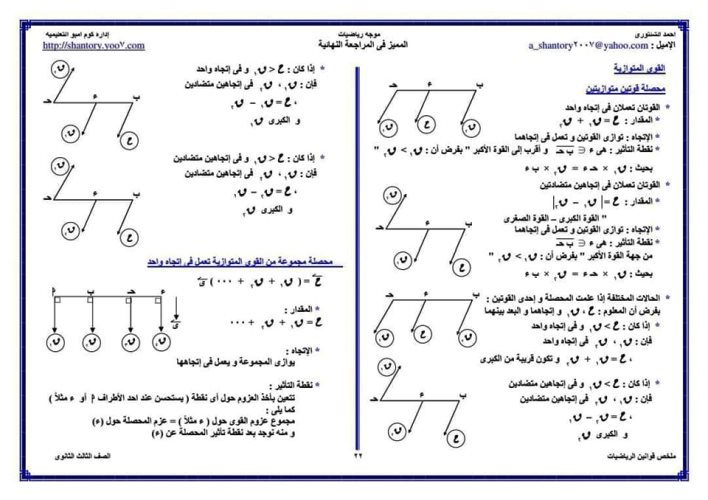 مدرس دوت كوم ملخص قوانين الرياضيات للصف الثالث الثانوي أ/ أحمد الشنتوري