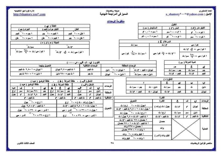 مدرس دوت كوم ملخص قوانين الرياضيات للصف الثالث الثانوي أ/ أحمد الشنتوري