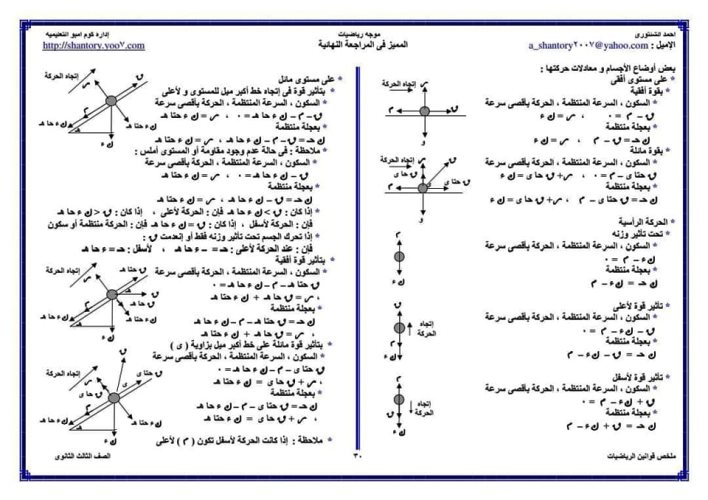 مدرس دوت كوم ملخص قوانين الرياضيات للصف الثالث الثانوي أ/ أحمد الشنتوري