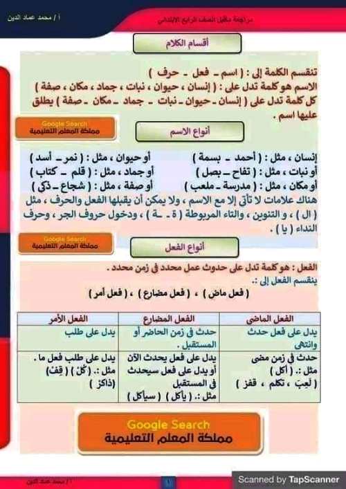 مدرس اول ملخصات دروس اللغة العربية الصف الرابع الابتدائى الترم الاول أ/ محمد عماد الدين 