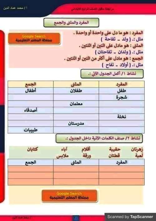 مدرس اول ملخصات دروس اللغة العربية الصف الرابع الابتدائى الترم الاول أ/ محمد عماد الدين 