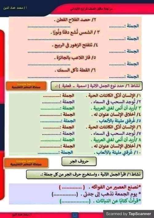 مدرس اول ملخصات دروس اللغة العربية الصف الرابع الابتدائى الترم الاول أ/ محمد عماد الدين 