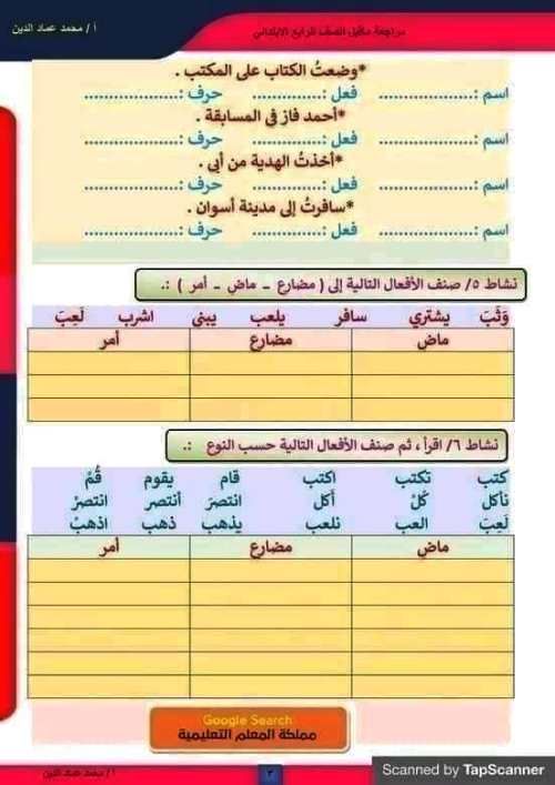 مدرس دوت كوم ملخصات دروس اللغة العربية الصف الرابع الابتدائى الترم الاول أ/ محمد عماد الدين 