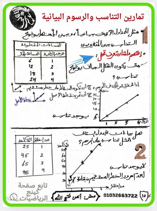 مدرس اول مذكرة فى الرياضيات الصف الاول الاعدادى الترم الاول أ/ ايمن فتح الله 