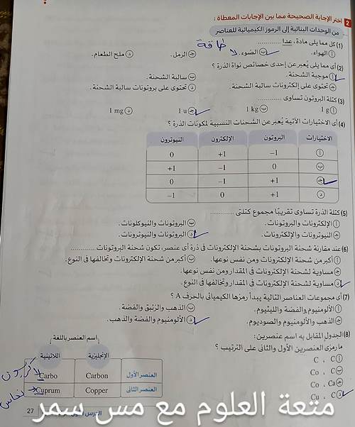 مدرس اول حل بنك اسئلة الدرس الاول التركيب الذرى للمادة فى العلوم الصف الاول الاعدادى كتاب الامتحان أ/ سمر 