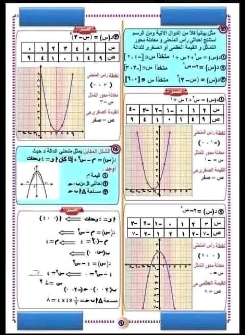 مدرس اول مراجعه في الرياضيات الصف الثالث الاعدادي الترم الاول 