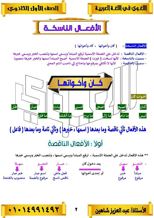 مدرس اول مذكره في اللغه العربيه الصف الاول الثانوي الترم الاول أ/ عبد العزيز شاهين 