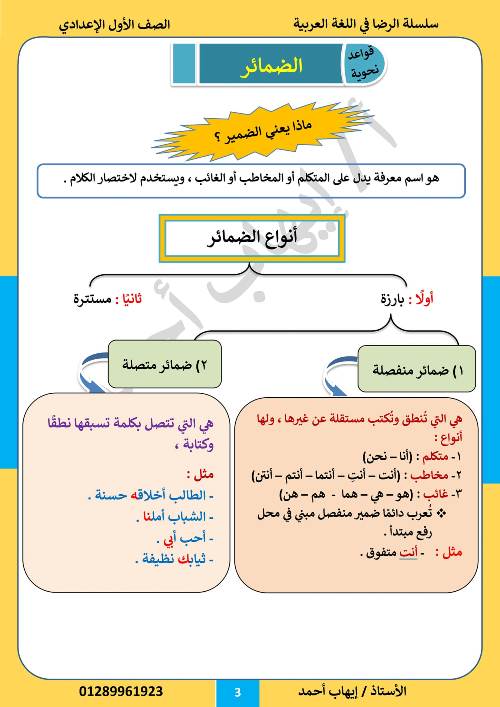 مدرس دوت كوم مذكره في اللغه العربيه الصف الاول الاعدادي الترم الاول أم ايهاب احمد 