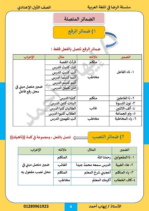 مدرس دوت كوم مذكره في اللغه العربيه الصف الاول الاعدادي الترم الاول أم ايهاب احمد 